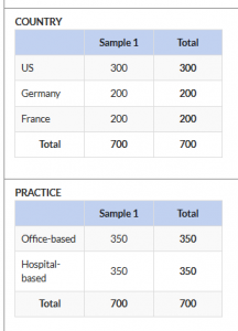 Country practice single grids